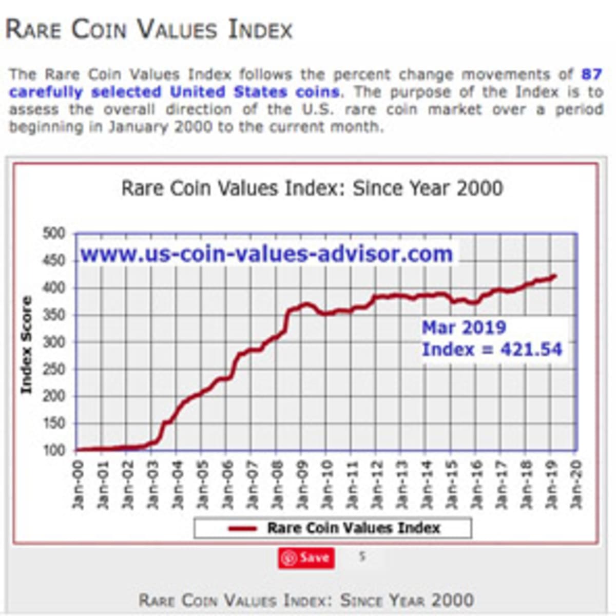 What is a Rare Coin?