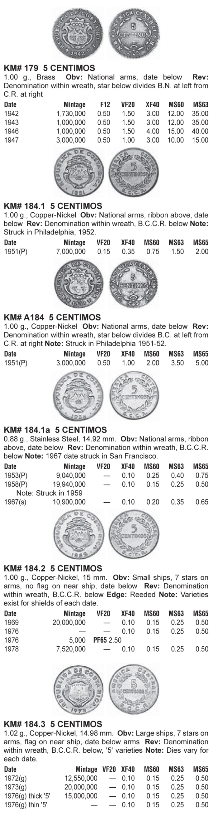 KM numbering system - Numismatic News